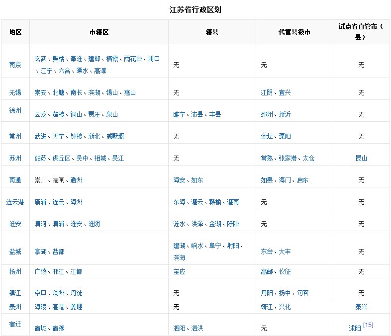 行政区划图